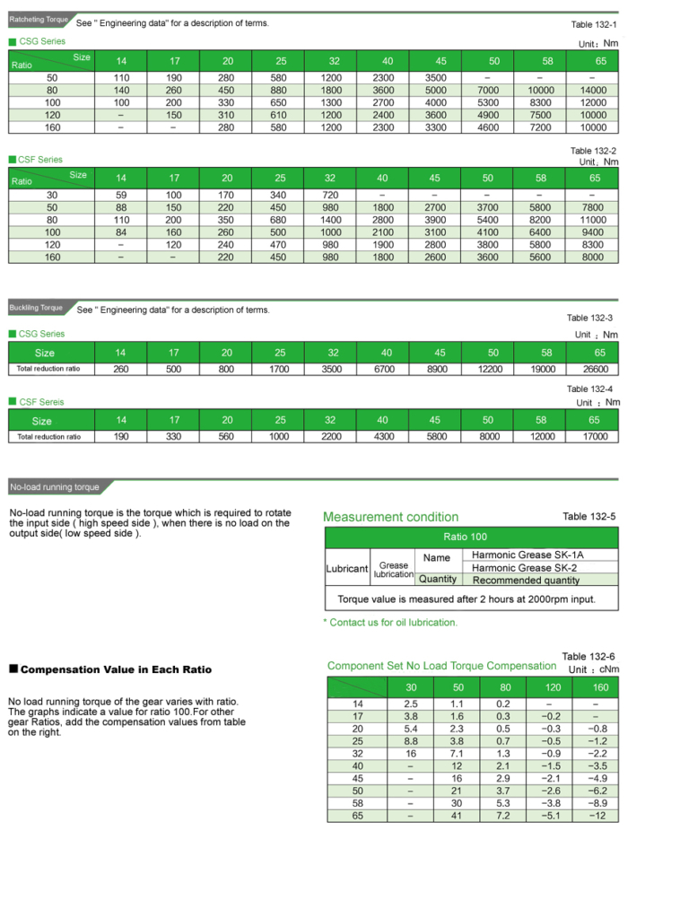 csg-csf-series-component-set-of-harmonic-gearbox | harmonic drive | TQG ...