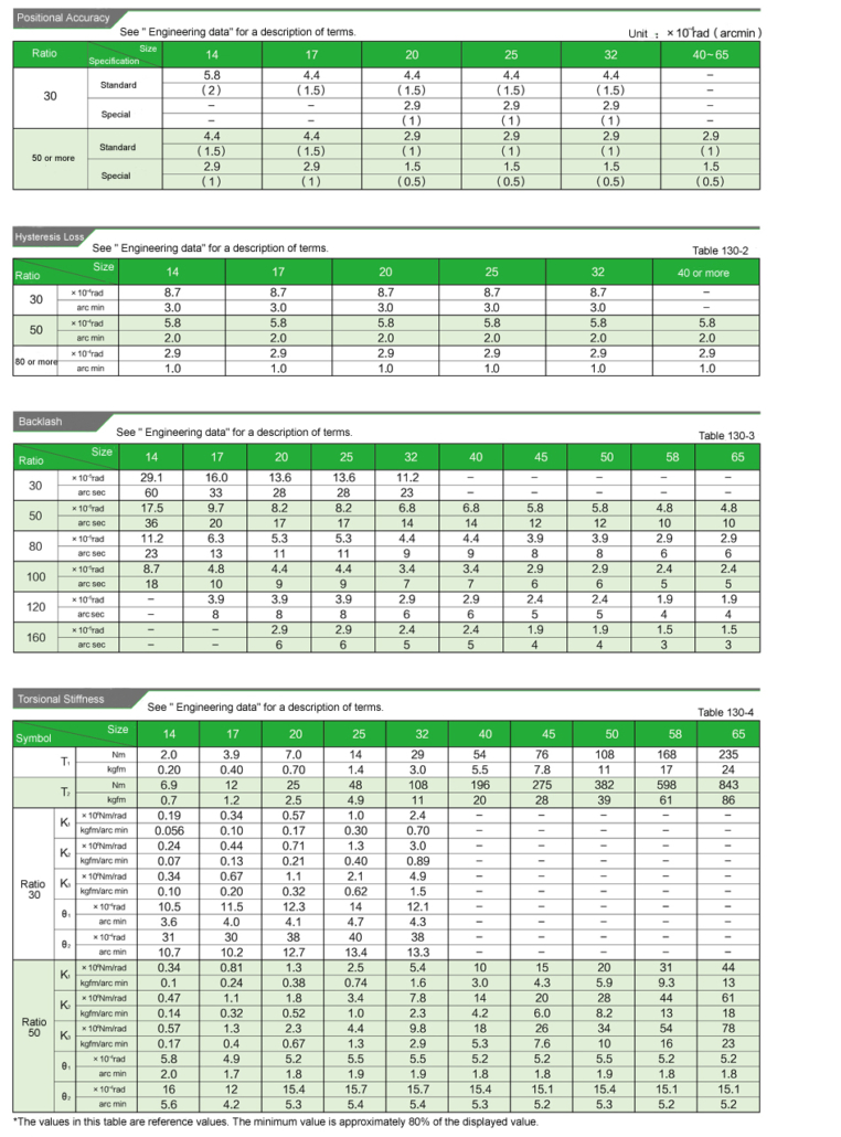 csg-csf-series-component-set-of-harmonic-gearbox | harmonic drive | TQG ...