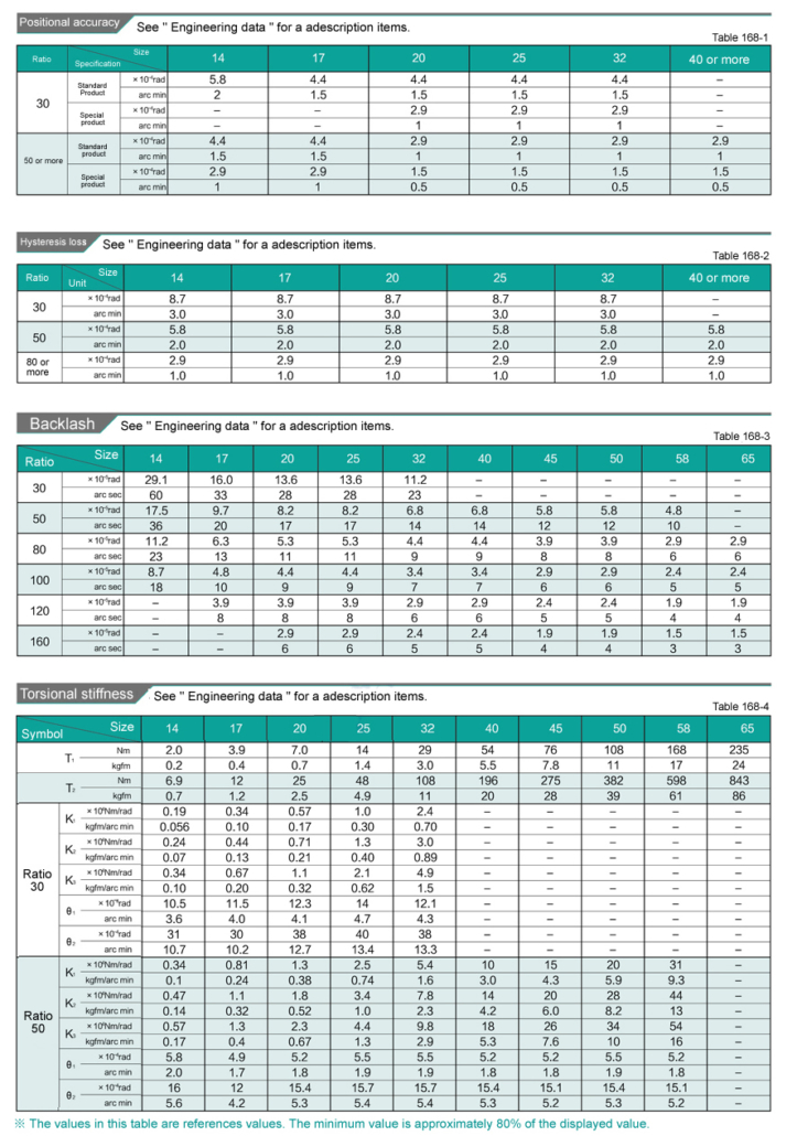 TQG SHG/SHF series component unit type harmonic reducer, harmonic drive