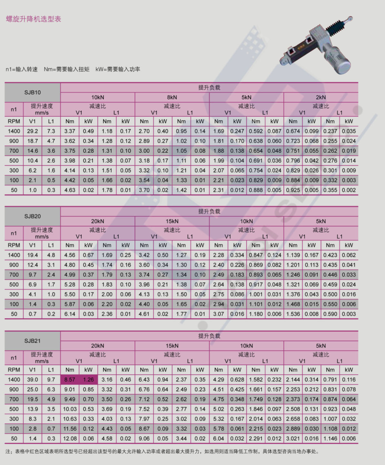 SJB Series Ball Screw Lift