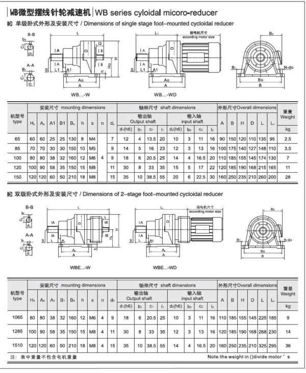 WB Series Miniature Cyclo Gear Motor - servomotorgearbox